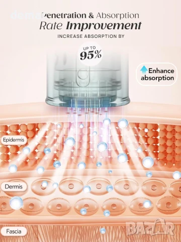 Dr.pen Микронидлинг писалка за дерма M7S Професионален комплект 12 патрона, 6 скорости, Type-C, снимка 6 - Други - 50457744
