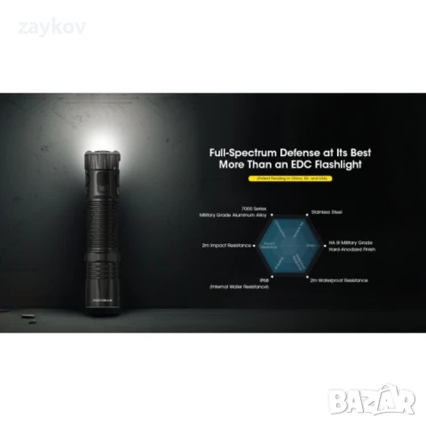 Професионално фенерче, Nitecore EDC33, презареждаемо USB-C, снимка 5 - Друга електроника - 50676240