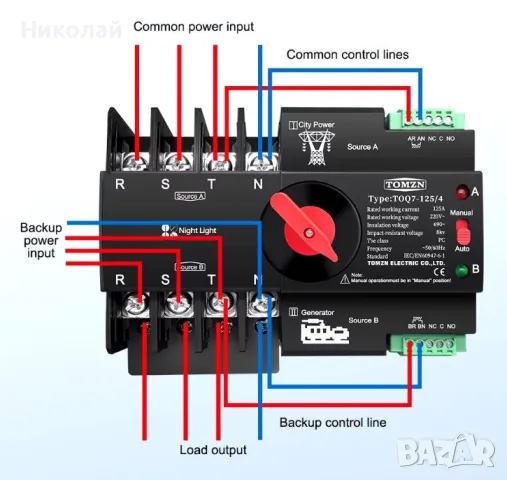 Aвтоматичен трифазен превключвател УМ ШАЛТЕР с WIFI 4P 125A TOMZN TQ7e-125/4 , снимка 3 - Друга електроника - 56215242