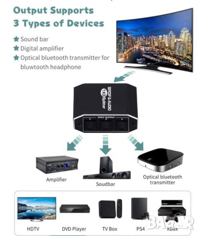 1X3 SPDIF TOSLINK Оптичен Сплитер за Цифрово Оптично Аудио 1х Вход 3х Изхода LPCM 2.0 DTS Dolby-AC3, снимка 3 - Ресийвъри, усилватели, смесителни пултове - 41470037