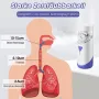 Инхалатор Небулизатор с мундщук и маска за деца и възрастни,, снимка 5