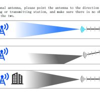  12dBi 2.4G супер мощна, насочваща се WIFI антена безплатен интернет, далечен обхват над 500 метра, снимка 9 - Рутери - 40674391