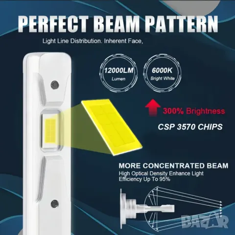 H1 LED светлини, снимка 4 - Аксесоари и консумативи - 49358912