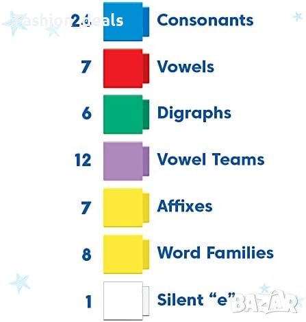 Ново Hand2Mind Учебни ресурси за учене на думи/Правопис Игра Деца, снимка 7 - Образователни игри - 41453730