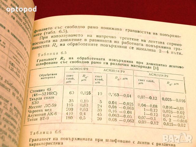 Съвременни шлифовъчни инструменти. Техника-1985г., снимка 10 - Специализирана литература - 34416256