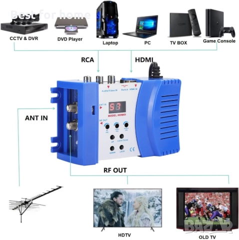 HDM69L Цифров ,аудио, видео  RF модулатор, снимка 3 - Приемници и антени - 51563485