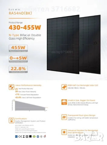 Фотоволтаични панели