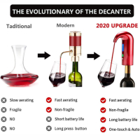 Електрически аератор за наливане на вино Децентратор Мултиинтелигентен автоматичен декантер за вино, снимка 4 - Прибори за хранене, готвене и сервиране - 44826445