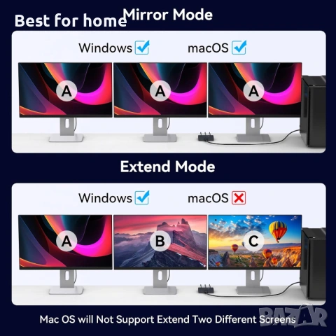 DisplayPort сплитер за 3 монитора 4K60Hz DP за разширен дисплей, снимка 3 - USB кабели - 53415357