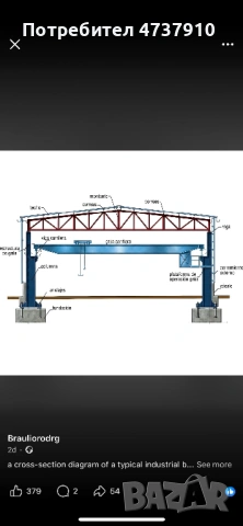 Изработка на метални конструкций