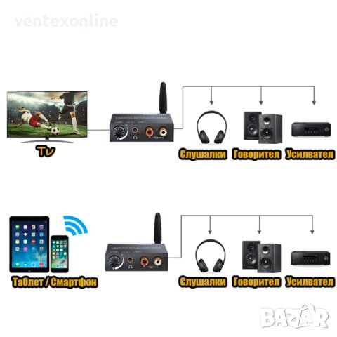 DAC 192kHz Bluetooth цифров към аналогов конвертор, RCA + Гаранция, снимка 3 - Аудиосистеми - 40979948