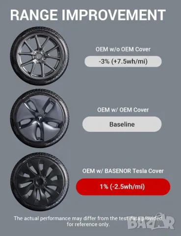 18" Тасове за Tesla model 3, ABS черен мат с капачки в 3 цвята, снимка 6 - Аксесоари и консумативи - 49316377