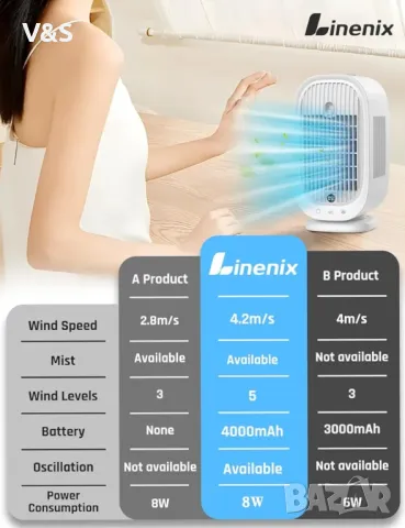 Преносим климатик, мини климатик, 4-в-1 изпарителен въздушен охладител, преносим на батерия!!!, снимка 4 - Климатици - 48801920