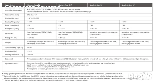 Segway-Ninebot One E+ EUC Юнисайкъл, снимка 3 - Други спортове - 51048366