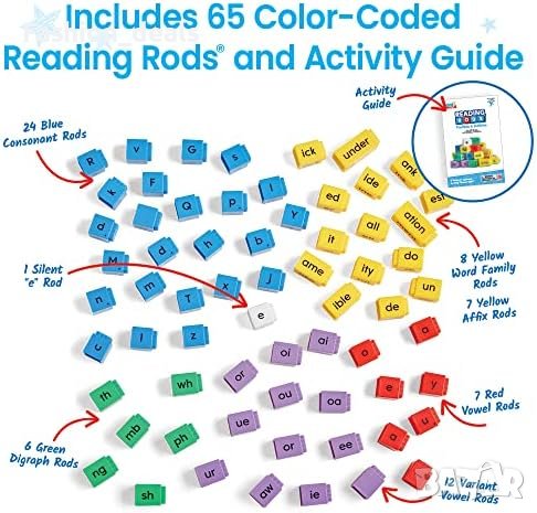 Ново Hand2Mind Учебни ресурси за учене на думи/Правопис Игра Деца, снимка 5 - Образователни игри - 41453730