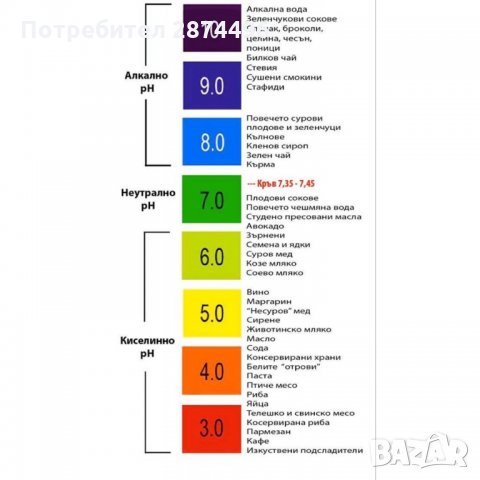 1131 Дигитален PH METER, 0.6-INCH LCD, 3X AG13 с автоматично калибриране 1131, снимка 5 - Други стоки за дома - 34597527