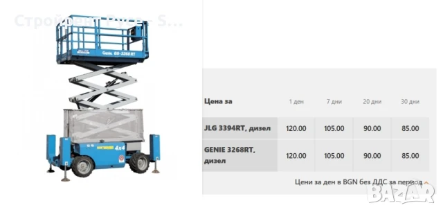 Ножична вишка JLG GENIE, Дизел, 12 метра, Под наем, 4×4, снимка 3 - Други машини и части - 50976407