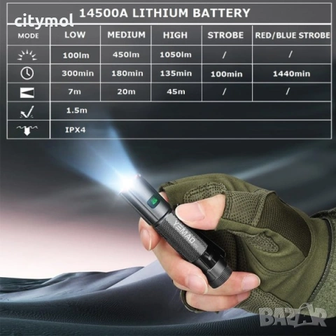 Малък супер мощен фенер YM-M52, 1050 лумена, магнит, 2 батерии, Type-C, снимка 6 - Лед осветление - 53434601