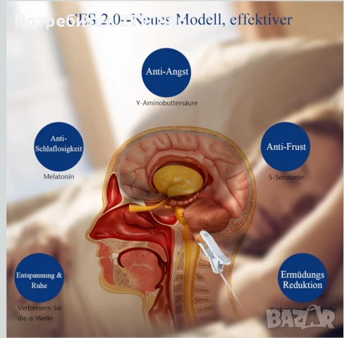 KTS 2.0 CES Microelectronic преносимо микротоково устройство за облекчаване на тревожност и безсъние, снимка 6 - Масажори - 52860303