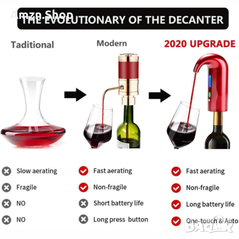 Електрически аератор за наливане на вино Децентратор Мултиинтелигентен автоматичен декантер за вино, снимка 4 - Прибори за хранене, готвене и сервиране - 44826445