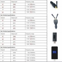 USB заглушител за GSM и GPS сигнал, снимка 7 - Друга електроника - 39816051
