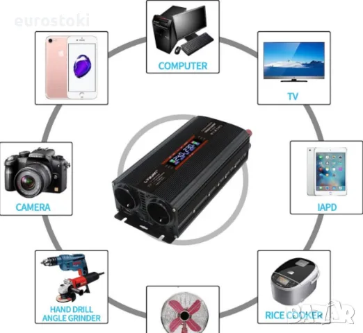 LVYUAN инвертор на напрежение 12-230 V, 1500 W/ 3000 W пиков, модифицирана синусоида, снимка 3 - Къмпинг осветление - 56185113