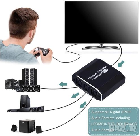 3 4 5 8 Канален SPDIF TOSLINK Optical Splitter Оптичен Сплитер Switcher Оптичен Суич Оптичен Кабел, снимка 14 - Ресийвъри, усилватели, смесителни пултове - 41311314