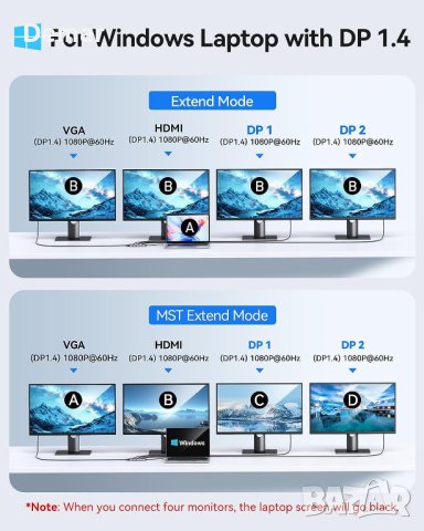 USB C 8в1 докинг станция Dual DisplayPort HDMI Multiport 2 DP VGA 100W, снимка 6 - Мрежови адаптери - 41947657