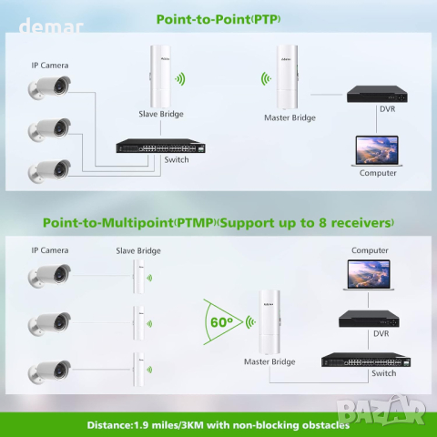 Gigabit Wireless Bridge AdaLov, Point to Point/Multipoint, 5.8GHz 3KM, снимка 3 - Друга електроника - 44923912