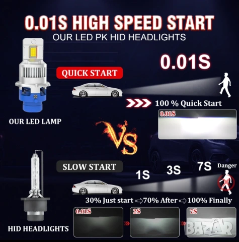 LED Крушки D2S - D series +300 %, снимка 14 - Аксесоари и консумативи - 53033640