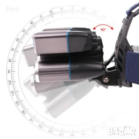 Фенер – Челник с лампи L2 + 2 х T6 + 2 LED фара и USB Захранване FL71, снимка 8 - Къмпинг осветление - 47934688