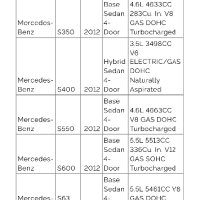 Въздушни възглавници комплект за Mercedes W221 S clasa, снимка 2 - Части - 42175549