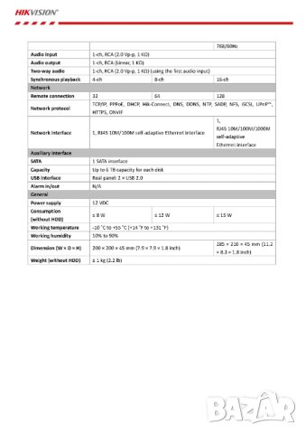 4 Канален AoC Audio-Over-Coax DVR 3MP HIKVISION DS-7104HQHI-K1(S) Аудио и Видеосигнал по 1 Кабел BNC, снимка 5 - Комплекти за видеонаблюдение - 41503028