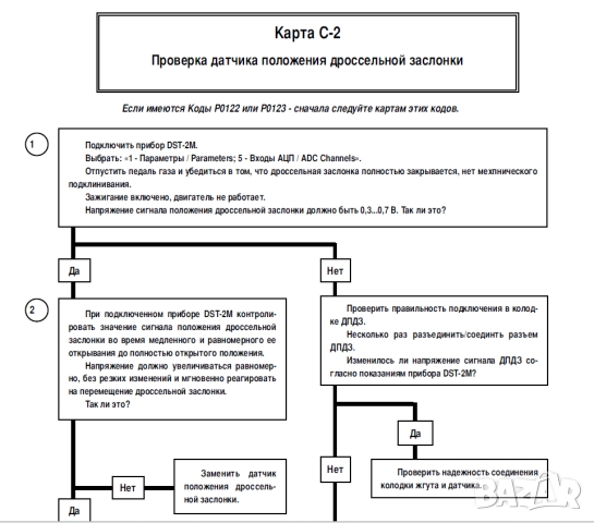 Лада "НИВА"и модификации.7 ръководства ремонт,обслужване,ел.схеми,рез.части,диагностика(на CD), снимка 16 - Електронни книги - 52249034