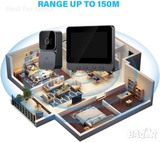 4.3-инчов безжичен видеодомофон , снимка 3 - Други - 52572968