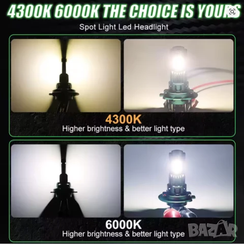 LED крушки за основен фар H7 plug and play - +300%, снимка 6 - Аксесоари и консумативи - 50488497