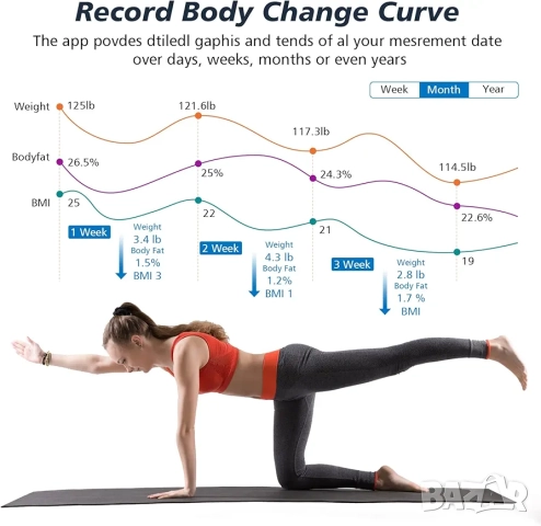 НОВ Кантар следящ телесни мазнини, снимка 4 - Други стоки за дома - 52670989