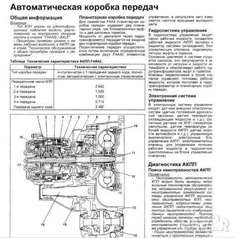 Mitsubishi Lancer -Две ръководства за ремонт и техн.обслужване /на CD/, снимка 18 - Специализирана литература - 49378027