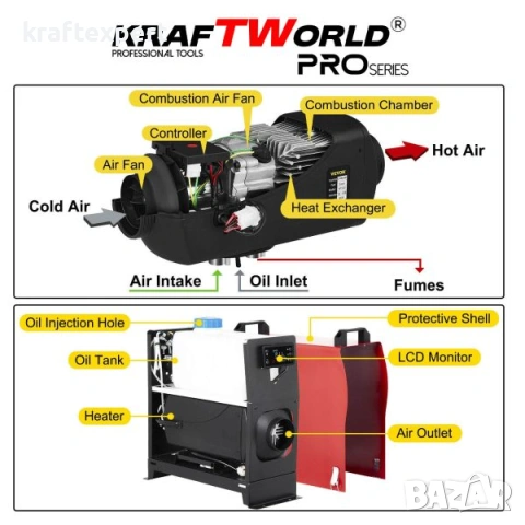 Преносима дизелова печка с 4 въздуховода KraftWorld 8kW 12V – дистанционно, нисък разход, снимка 7 - Други инструменти - 53746201