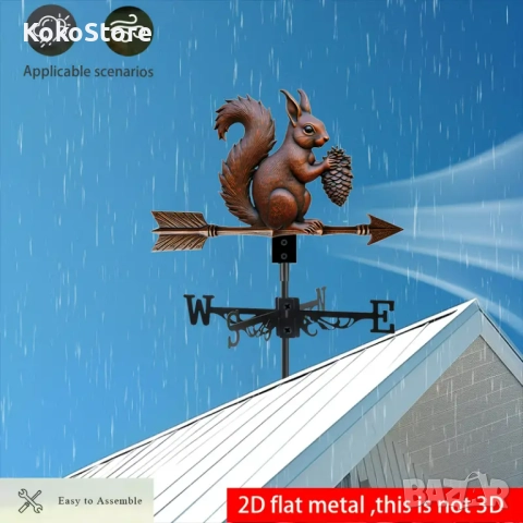 Ветропоказател , ветропоказатели - видове