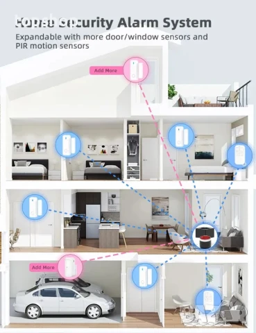 НОВА CPVAN CP8 Интелигентна домашна алармена система за домашна охрана, снимка 5 - Аналогови камери - 50493126