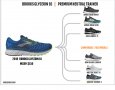 маратонки  Brooks  Glycerin 16 номер 43.5-44, снимка 5