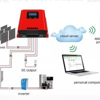 20А Соларен MPPT контролер 12/24/36/48V с контрол на зарядния ток, снимка 8 - Друга електроника - 41935430