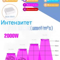 UV хидропонична лампа за растения, снимка 8 - Крушки - 29557423