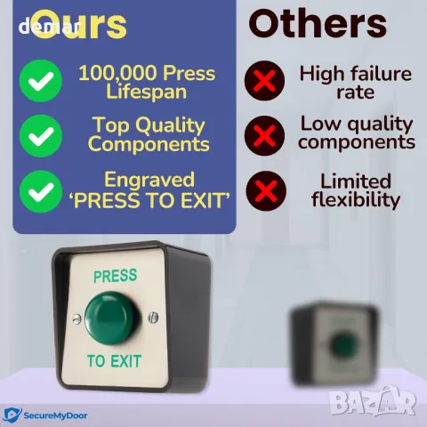 SecureMyDoor Outdoor IP65 НАТИСНЕТЕ ЗА ИЗХОД Бутон, Устойчив на атмосферни влияния, снимка 5 - Други стоки за дома - 49254318