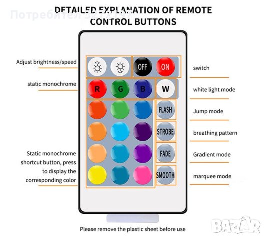 RGB LED лента,3 метра, 60 светлини,дистанционно упр.,USB,Bluetooth,Smart APP Control, снимка 12 - Лед осветление - 41244836