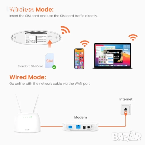 Чисто нов запечатан в целофан  Рутер Tenda - 4G06, 300Mbps, бял  ..., снимка 4 - Рутери - 51816230
