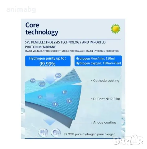 ANIMABG Преносим молекулярен водороден инхалатор, 150 ml, снимка 3 - Друга електроника - 50164629