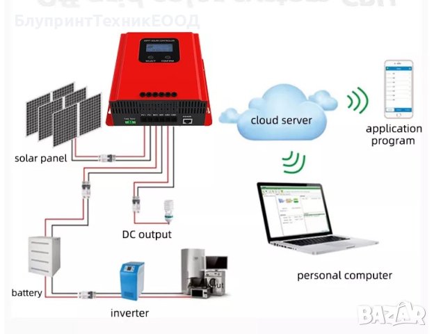 60А Соларен MPPT контролер 12/24/36/48V с контрол на зарядния ток, снимка 6 - Друга електроника - 41935266