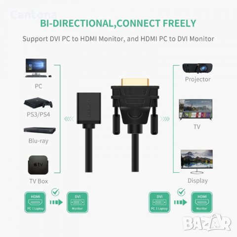 UGREEN DVI към HDMI кабел, 24+1 DVI мъжки към HDMI женски видео адаптер, 1080P 60Hz, снимка 2 - Кабели и адаптери - 36028437